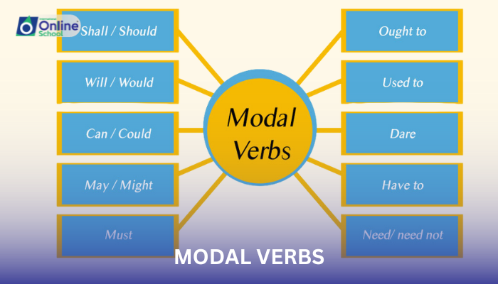 Lesson 01: Modal Verbs